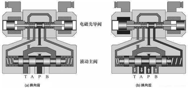 快盈V500